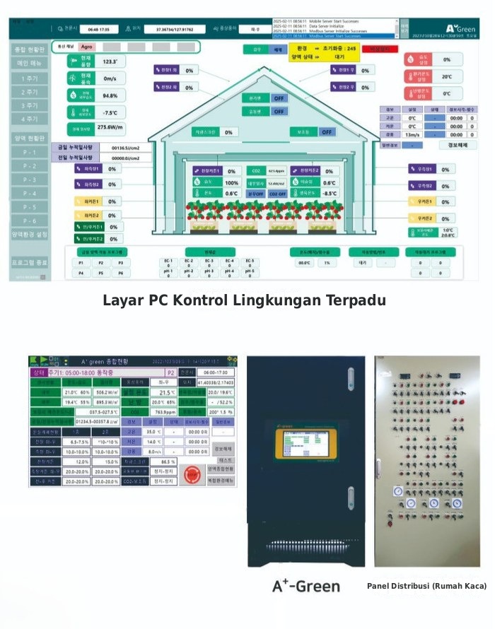 A⁺-green HPAG-8001 Kontrol Lingkungan Kompleks